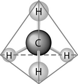 Properties of Carbon